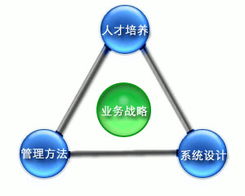 上海數字化轉型浪潮中的弄潮兒 聚焦駿遠高科技、諧音通訊與網絡技術服務