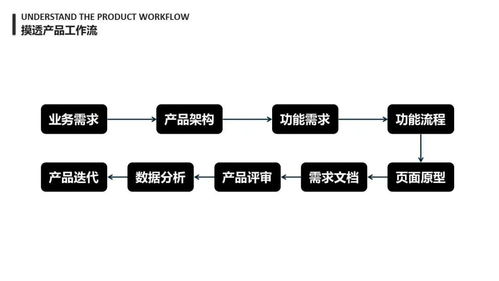 產(chǎn)品思維 從概念到實(shí)踐——洪敏網(wǎng)絡(luò)視角下的定義與訓(xùn)練路徑