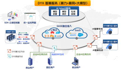 上海車展上演AI智能體“秀操作”，第一線DYXnet以智算服務(wù)加速企業(yè)AI Agent孵化